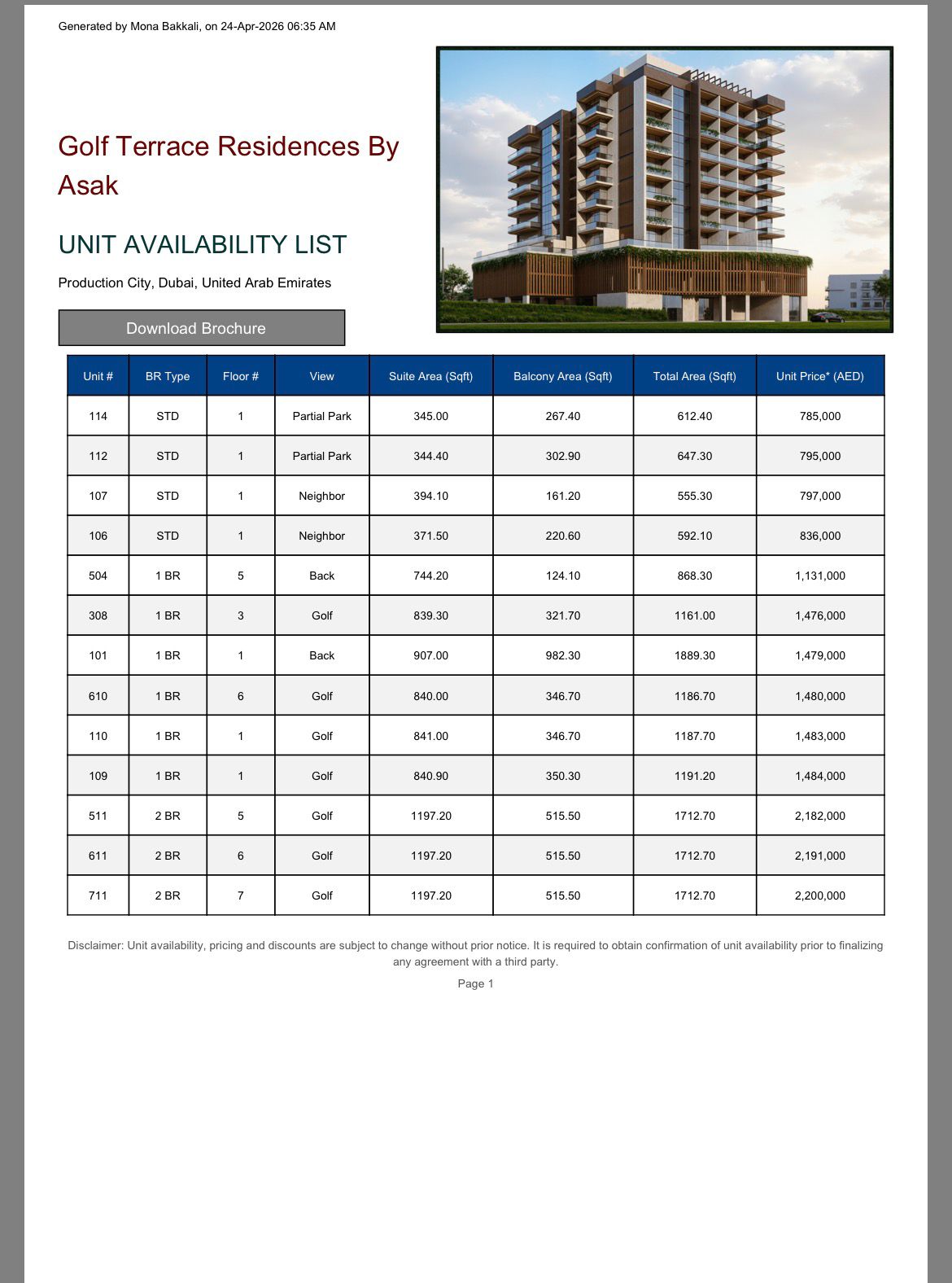 Cancellation Units in Dubai Production City